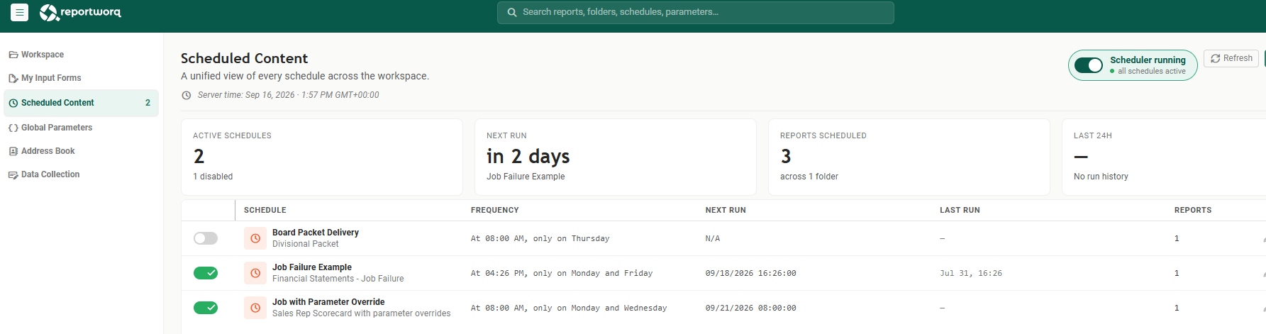 The Scheduled Content screen, showing the Scheduler running toggle with all schedules active, the Active Schedules, Next Run, Reports Scheduled and Last 24h summary cards, and three schedule rows with their frequency, next run and last run