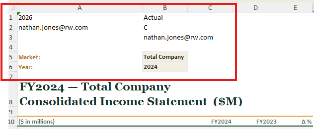 Rows 1 to 6 of the Income Statement unhidden and outlined in red: 2026 and Actual in row 1, email addresses in rows 2 and 3, and the labels Market and Year in A5 and A6 against the shaded input cells B5, Total Company, and B6, 2024