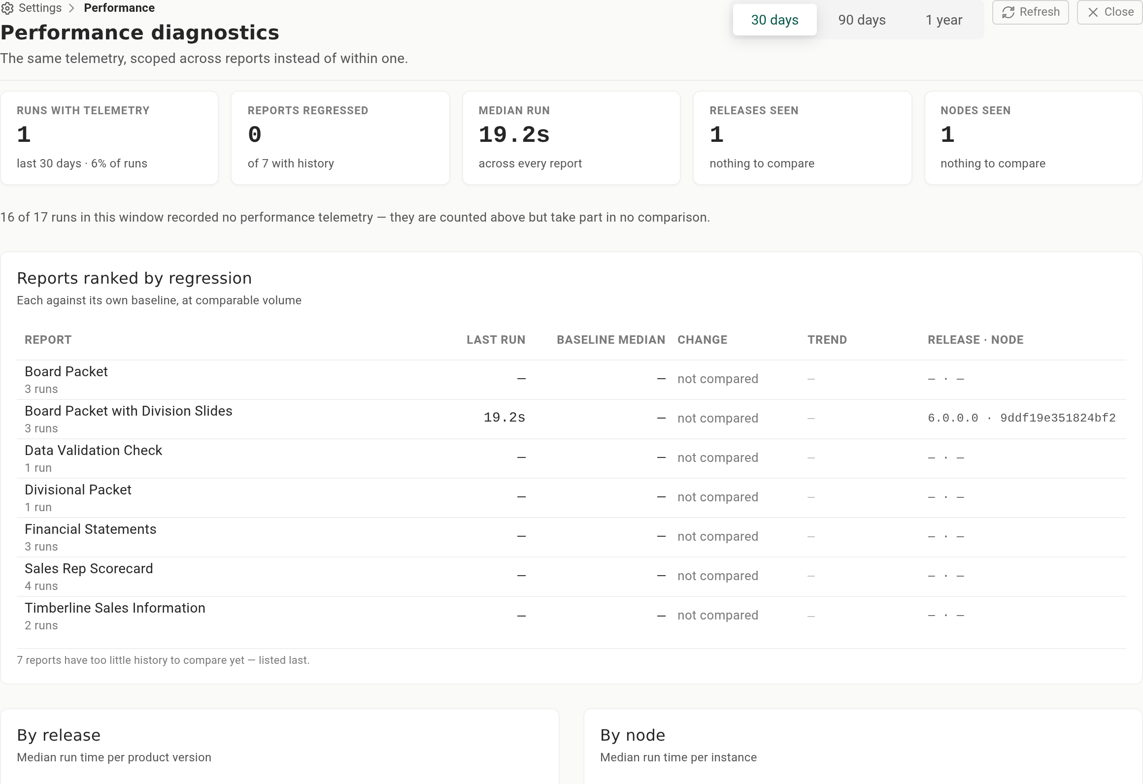 Settings > Performance, showing the window selector, the five figures, and the Reports ranked by regression table
