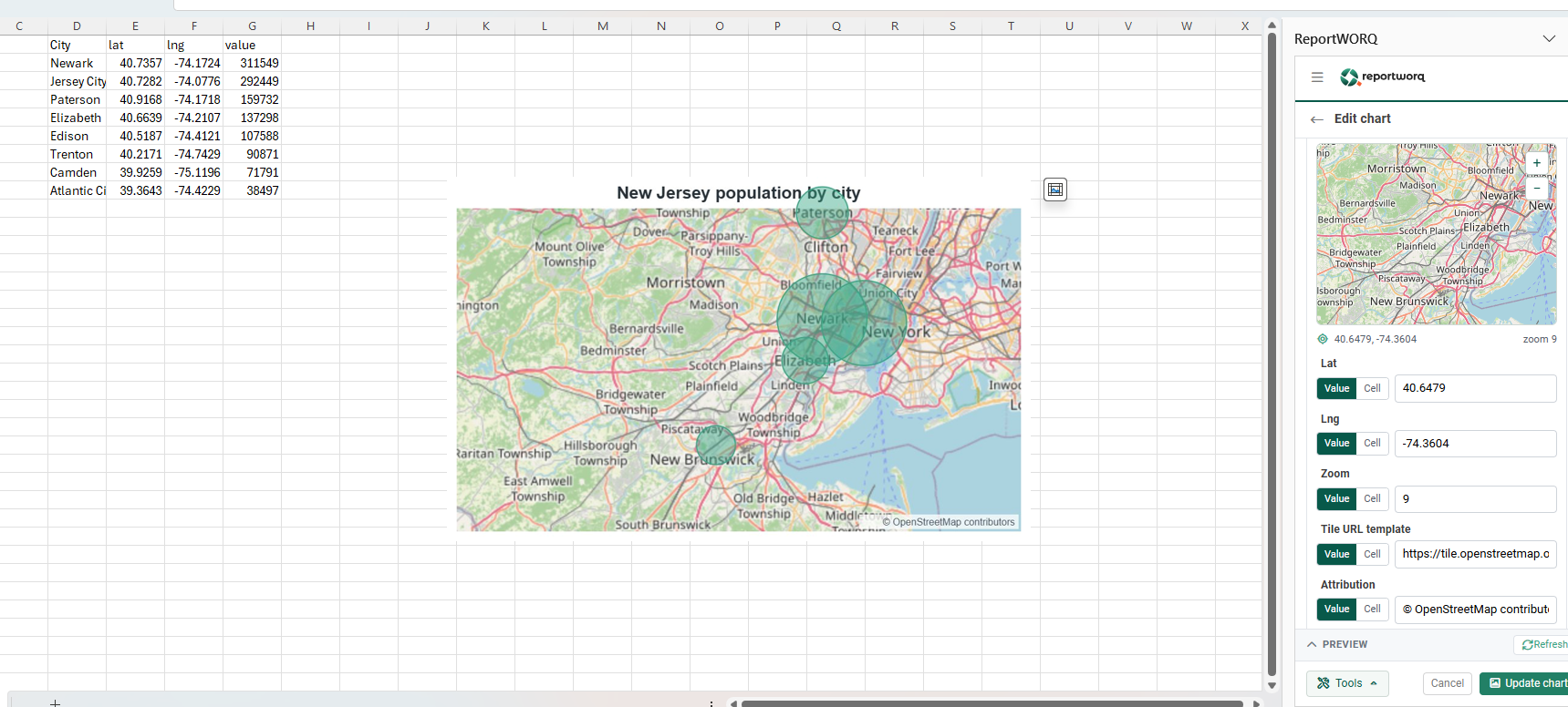 The chart and map builder editing a New Jersey population map. Bubbles sized by population sit over live OpenStreetMap tiles, and the Edit chart panel shows Lat, Lng, Zoom, Tile URL template, and Attribution, each with a Value or Cell toggle