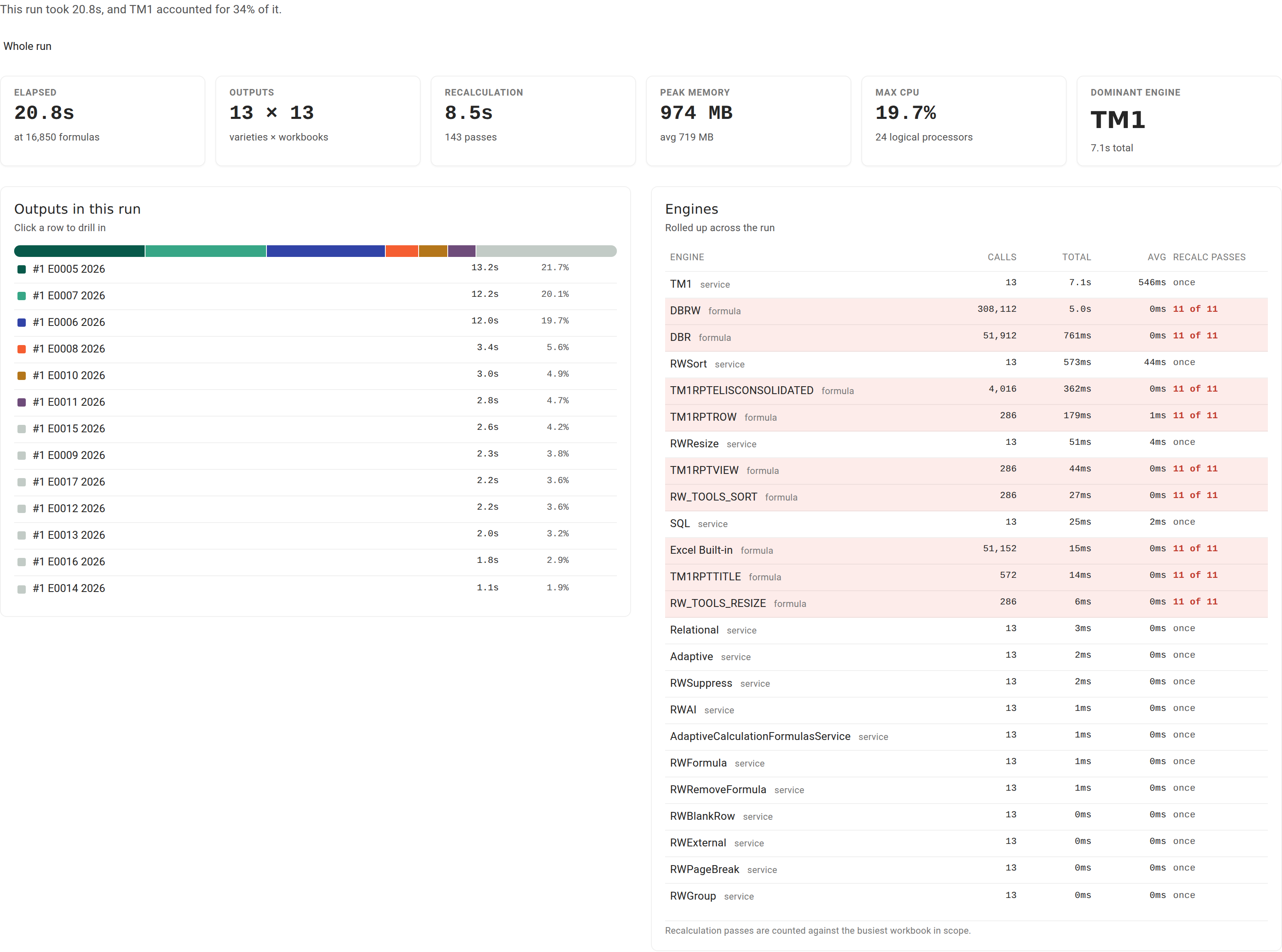 The Performance tab of a run's diagnostics, with the verdict line, the six figures, the composition list, and the engine table